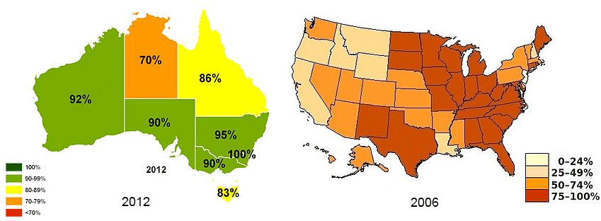 Percent coverage of water flouridation in Australia and the United States