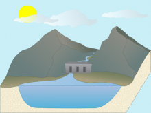 Dams and reservoirs