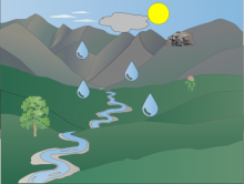 Jessica Hill water cycle