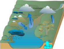 The Amazing Water Cycle Made By Gary Save Number Three (TAWCMBGSNT)